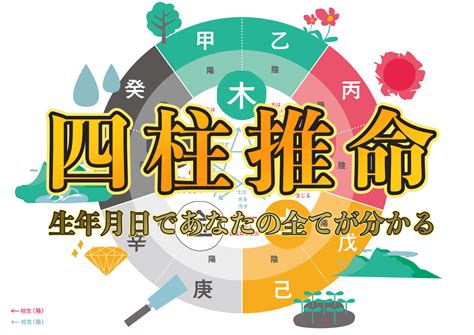 命術|命占（命術）ってなに？｜星座占いや四柱推命の意外 